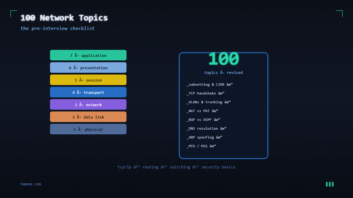 Read more about the article 100 Network Topics to Revise Before Your Interview