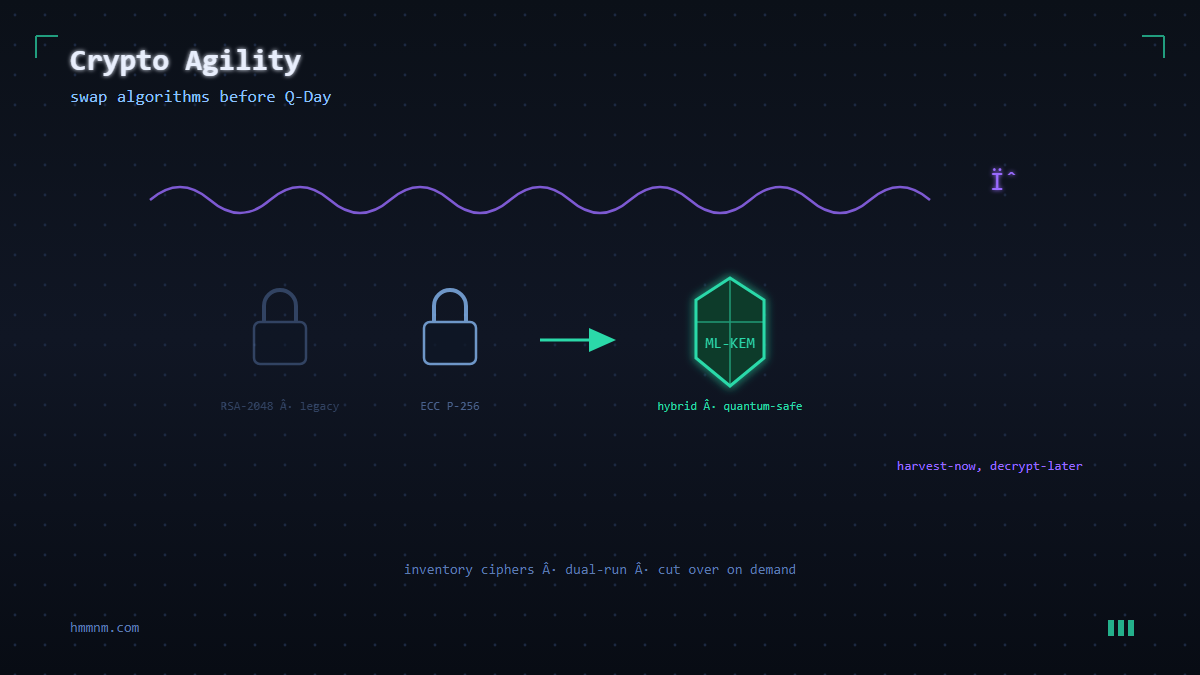 Read more about the article Crypto Agility After PQC: How to Avoid the Next Migration Failure