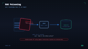 Read more about the article RAG Security: How Attackers Poison Your AI’s Knowledge Base