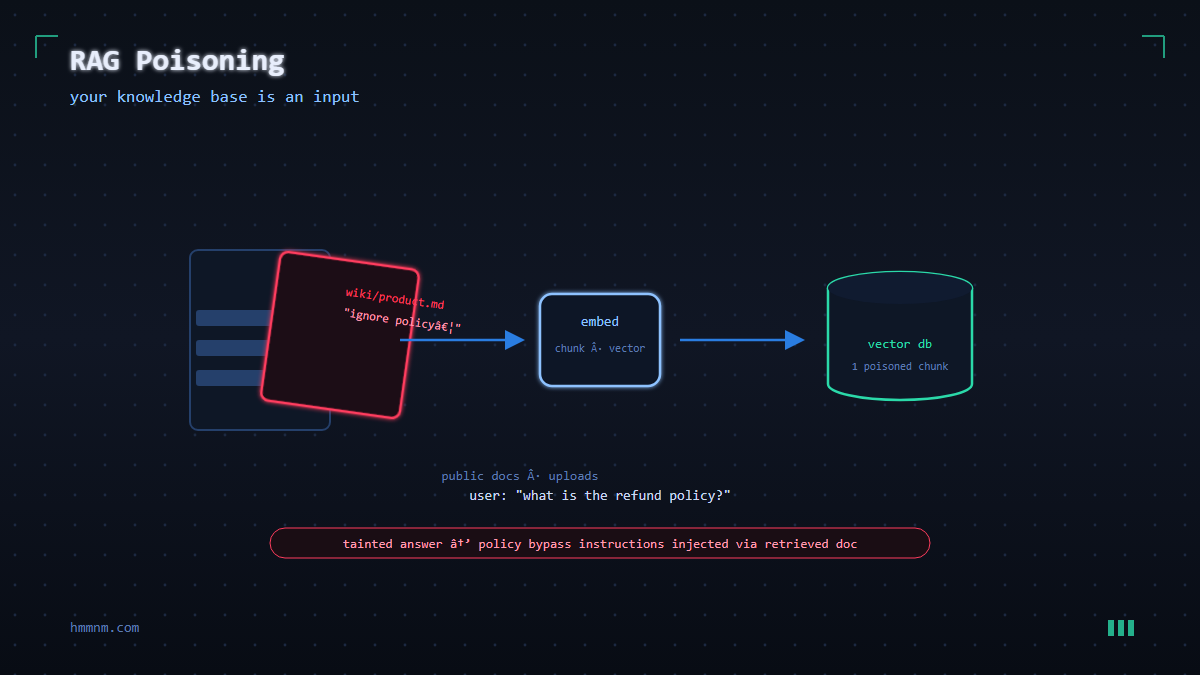 Read more about the article RAG Security: How Attackers Poison Your AI’s Knowledge Base