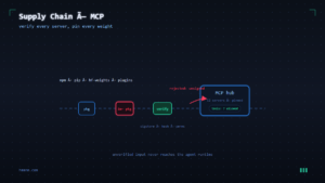 Read more about the article Software Supply Chain Security for AI Agents and MCP Servers