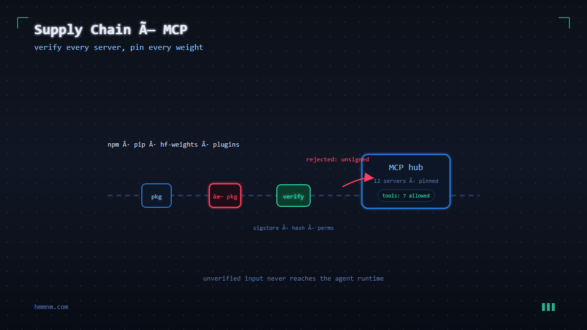 Read more about the article Software Supply Chain Security for AI Agents and MCP Servers
