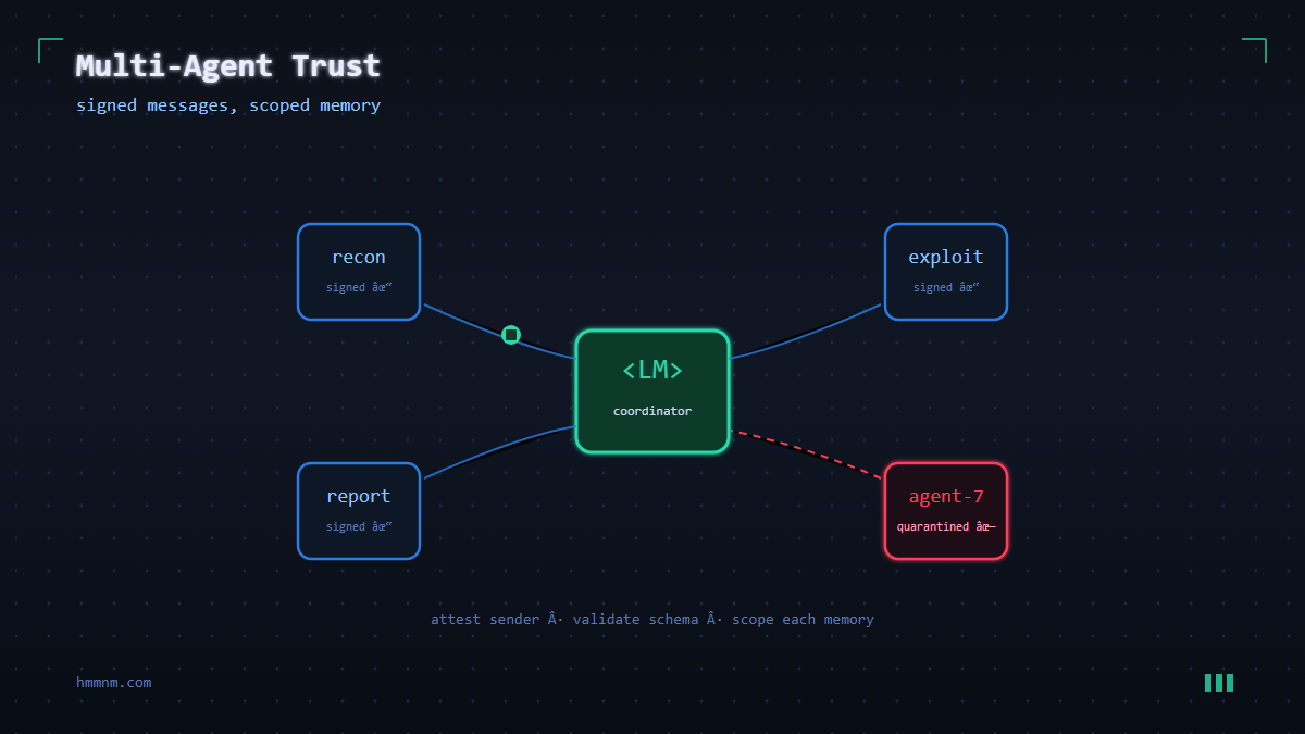 Read more about the article Securing Multi-Agent Systems: A2A, MCP, Memory, and Cross-Agent Trust Boundaries