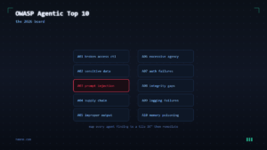 Read more about the article OWASP Top 10 for Agentic Applications 2026: Complete Security Guide
