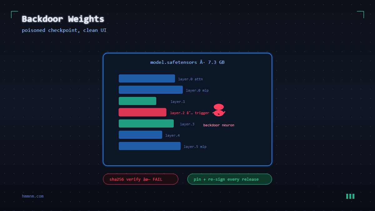 Read more about the article AI Supply Chain Attacks: When Your AI Model Becomes the Backdoor