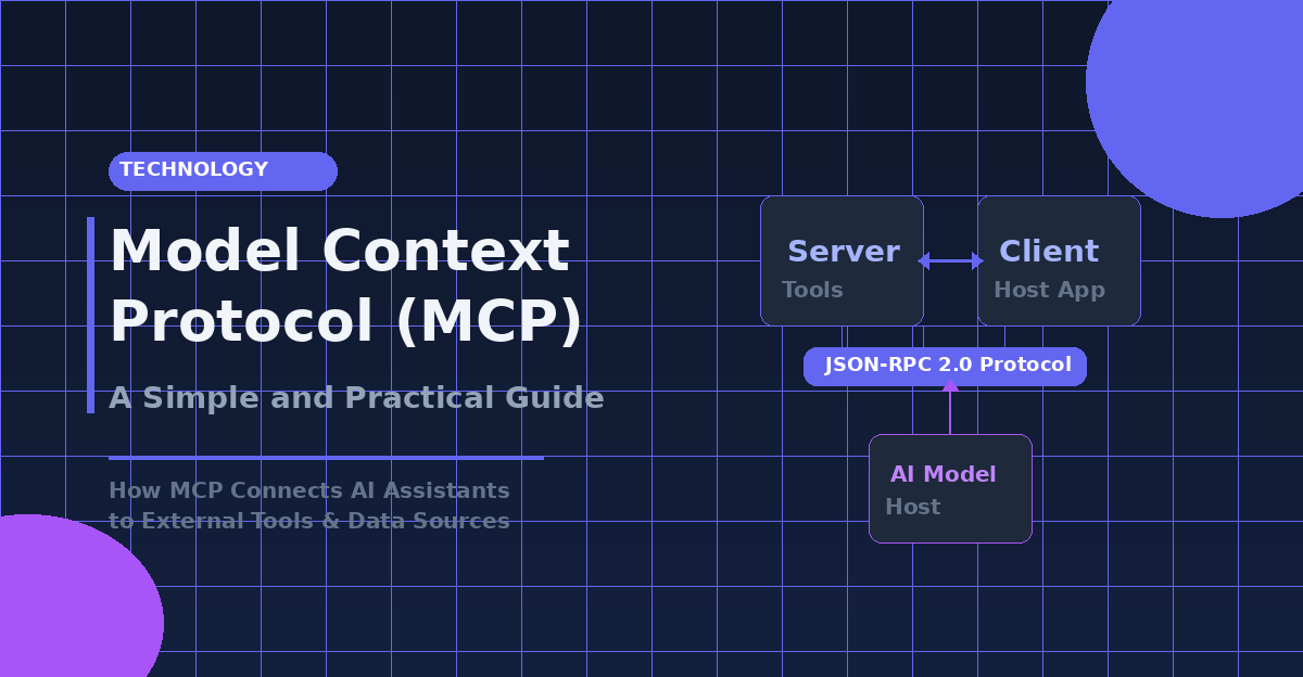 Read more about the article WHAT is MCP (Model Context Protocol)