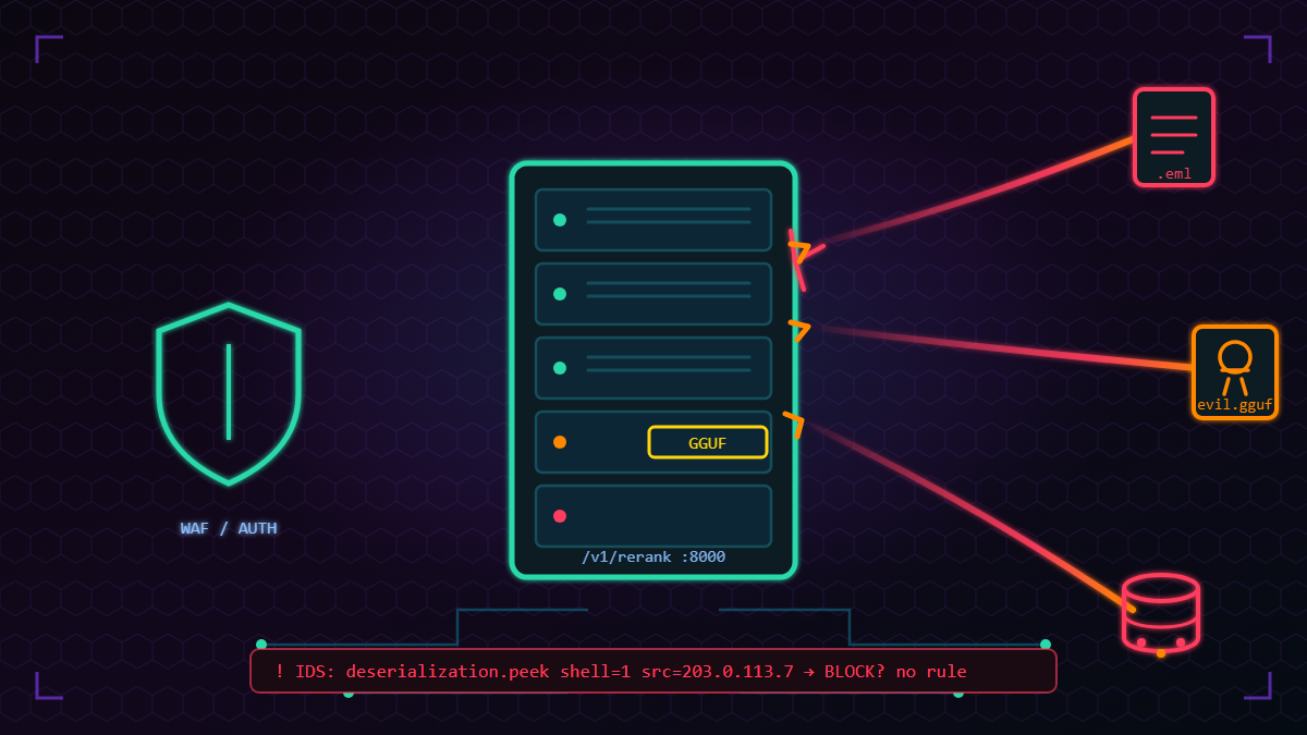 You are currently viewing CVE-2026-2256 to SGLang RCE: The Week AI Infrastructure Went Under Siege