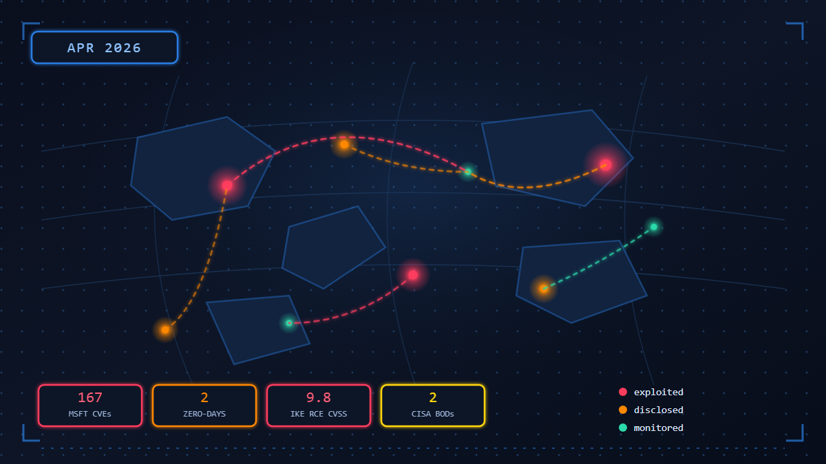 Read more about the article April 2026 Cyber Threat Landscape: Zero-Days, Ransomware, and What Changed