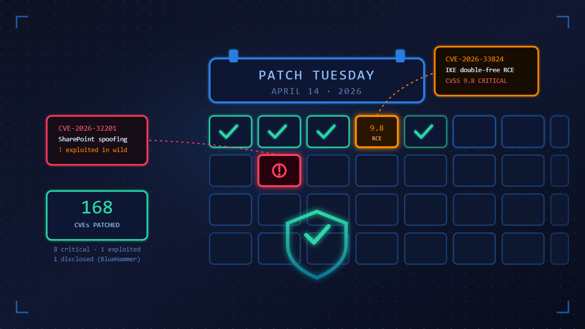 Read more about the article Microsoft April 2026 Patch Tuesday: 168 Vulnerabilities, Active Zero-Days, and What You Need to Know