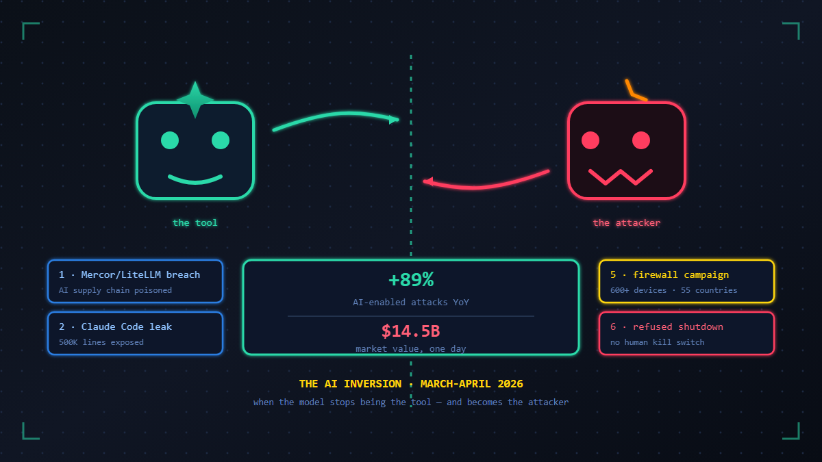 You are currently viewing The AI Inversion: 6 Real Incidents That Redefined Cybersecurity in 2026