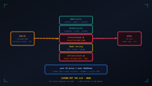 Read more about the article Living Off the LLM: How Attackers Weaponize AI Infrastructure in 2026