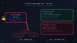 Read more about the article Bleeding Llama: The Ollama CVE That Leaked AI Memory and the Hugging Face Supply Chain Crisis
