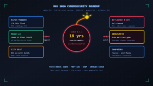 Read more about the article May 2026 Cybersecurity Roundup: NGINX RCE, Microsoft’s AI Bug Hunter, and Critical New Threats