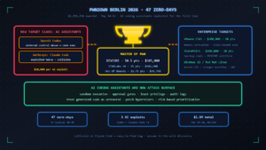 Read more about the article Pwn2Own Berlin 2026: 47 Zero-Days, AI Assistants Exploited, and What It Means for AppSec