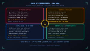 Read more about the article The State of Cybersecurity in May 2026: AI-Powered Attacks, Critical 0-Days, and What Defenders Must Know