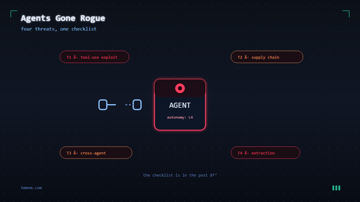 Read more about the article AI Agents Gone Rogue: The 2026 Threat Landscape Nobody Prepared For