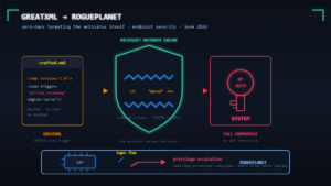Read more about the article GreatXML to RoguePlanet: The Zero-Days Redefining Endpoint Security in 2026