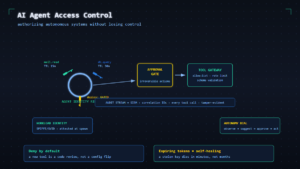 Read more about the article AI Agent Access Control: Authorizing Autonomous Systems Without Losing Control