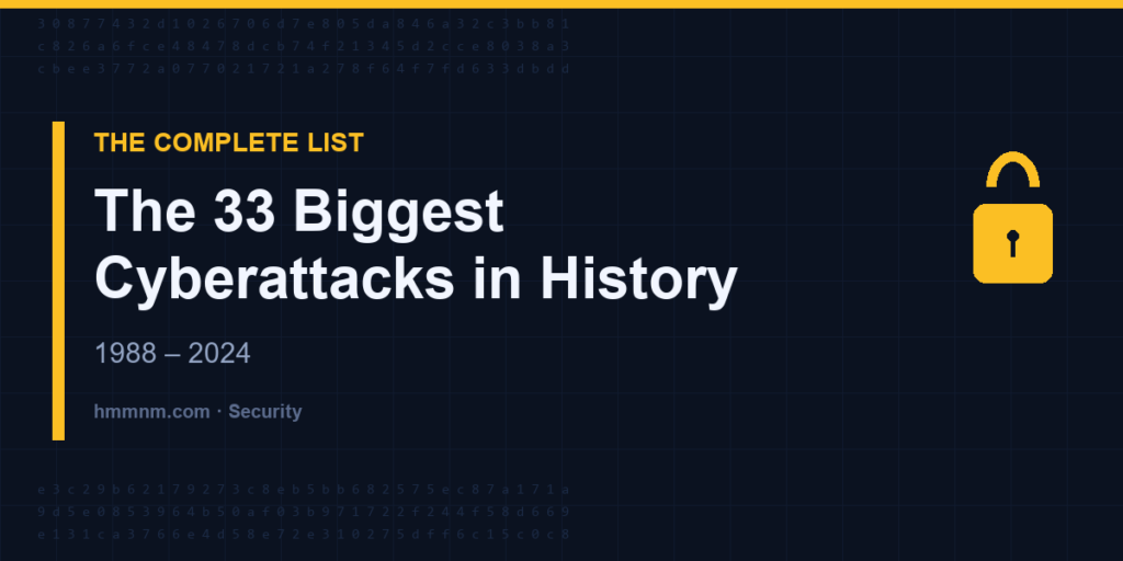 The 33 Biggest Cyberattacks in History series - complete timeline of major hacks 1988 to 2024