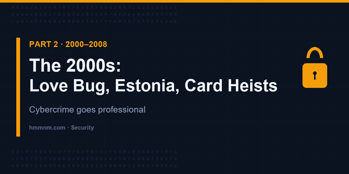 You are currently viewing The 2000s: Love Bug, Estonia & the Card Heists (2000–2008)