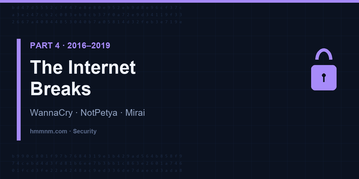 You are currently viewing 2016–2019: WannaCry, NotPetya & Mirai