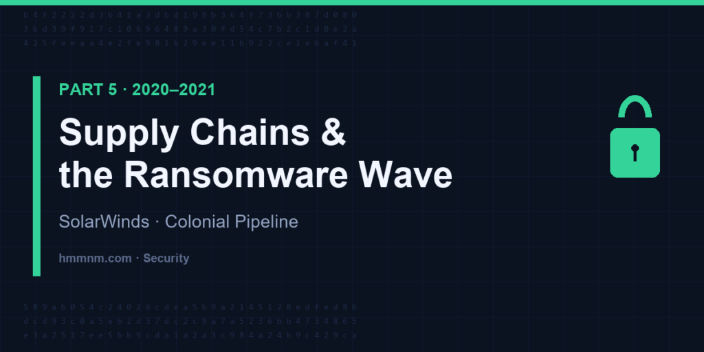 Part 5: SolarWinds supply chain attack and Colonial Pipeline ransomware, 2020-2021