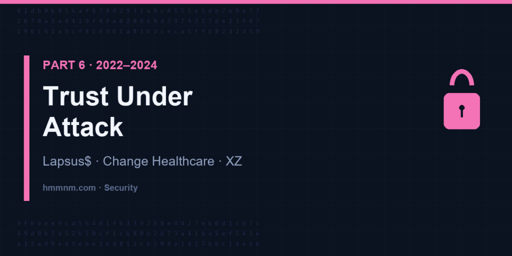 Part 6: Lapsus$, Change Healthcare ransomware and the XZ Utils backdoor, 2022-2024