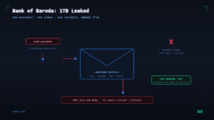 Read more about the article Bank of Baroda Data Breach: How One Weak Password Leaked 1TB of Bank Data