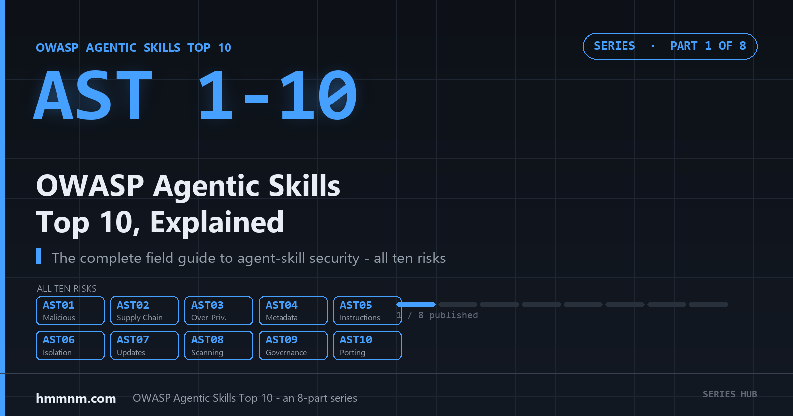You are currently viewing Agent Skills Are the New npm: OWASP Agentic Skills Top 10 Explained