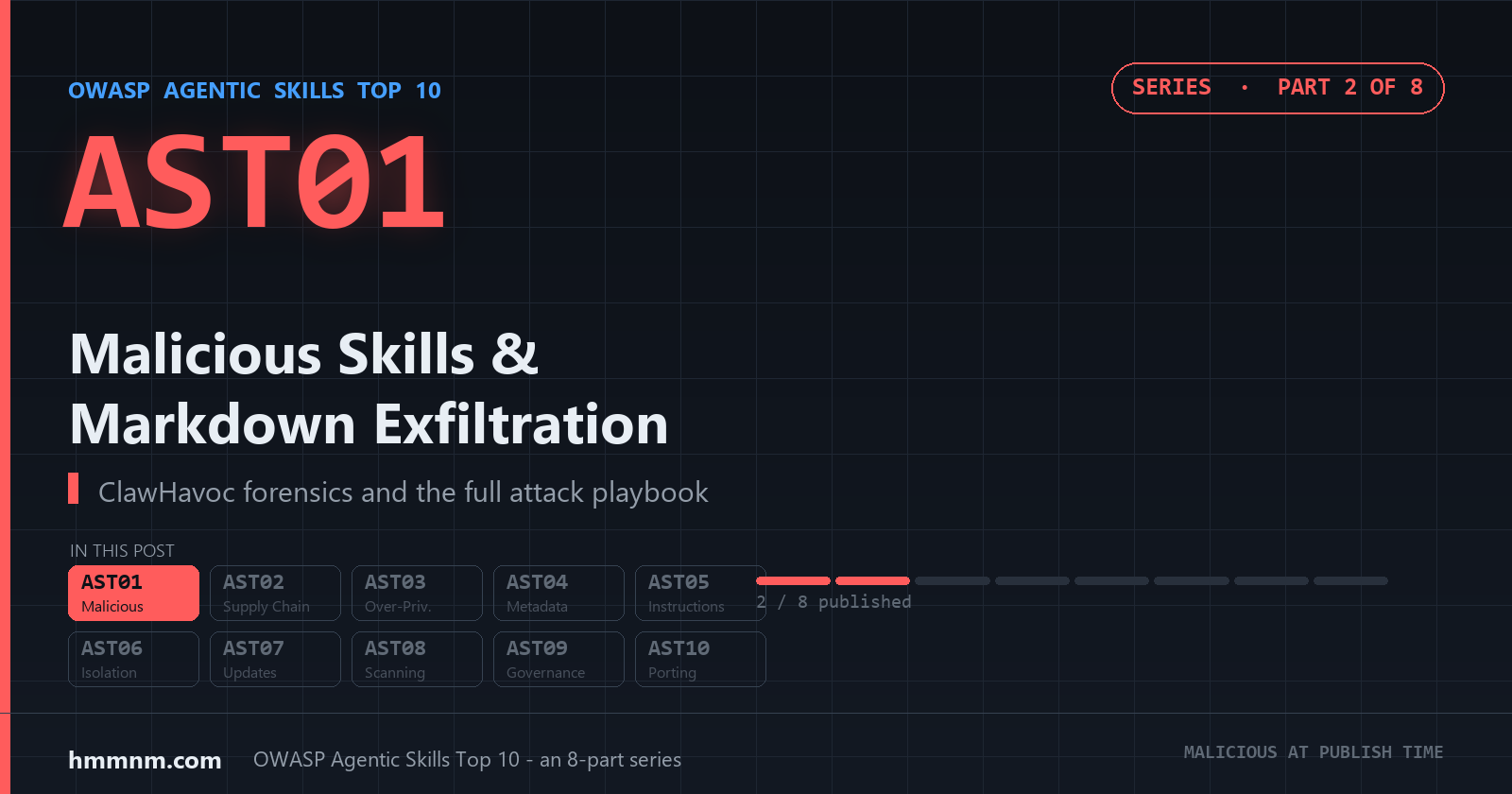 You are currently viewing 3 Lines of Markdown: Inside AST01 Malicious Agent Skills (ClawHavoc Case Study)