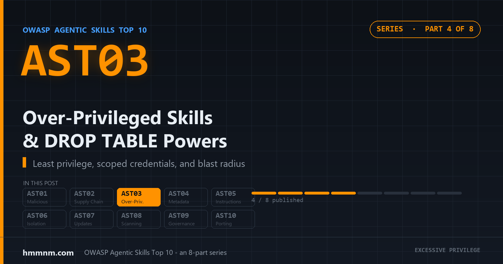 You are currently viewing When the Skill Isn’t Malicious: AST03 Over-Privileged Skills and the DROP TABLE Problem