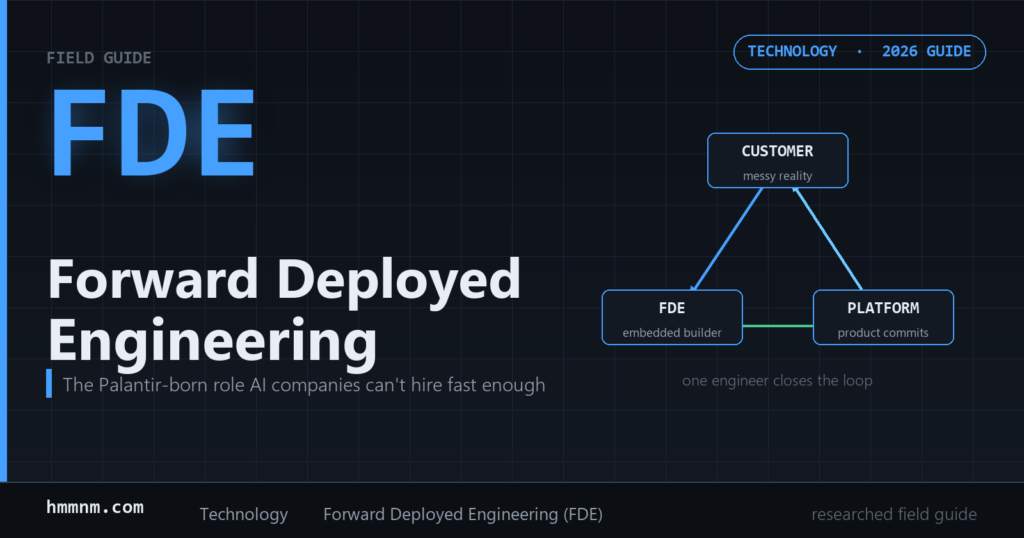 Forward Deployed Engineering cover with FDE loop diagram connecting customer, engineer and platform