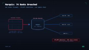 Read more about the article Marquis Data Breach: One SonicWall Firewall, 74 Banks, 672,075 Identities