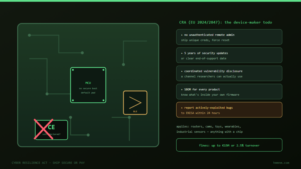 A green circuit board device with a CE mark crossed out beside the Cyber Resilience Act obligations ledger of five year updates, vulnerability disclosure and SBOM requirements, on a forest green theme