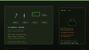 Read more about the article No Malware Needed: How Attackers Turn Your Own Admin Tools Against You