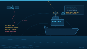 Read more about the article The Ship Is a Floating OT Network: Maritime Cyber Rules Got Teeth in 2024