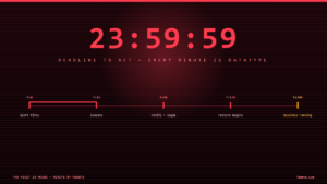 Read more about the article The First 24 Hours of a Ransomware Attack: A Minute-by-Minute Survival Playbook