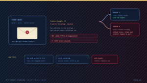 Read more about the article One Request, Two Interpretations: The HTTP Request Smuggling Problem Hiding Behind Your Proxy