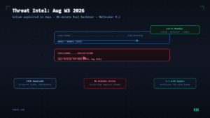 Read more about the article Weekly Threat Intelligence: GitLab Exploited in Days, the 86-Minute Rust Backdoor, and NetScaler 9.3 (August 2026 W3)