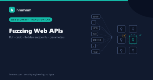 Read more about the article Fuzzing Web APIs with ffuf and Caido: Recon-to-Exploit Guide