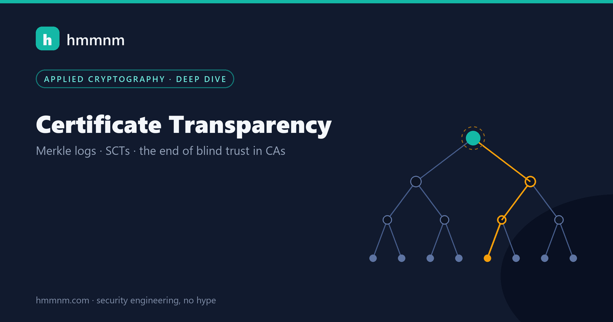 Read more about the article Certificate Transparency: How Merkle Logs Ended Blind Trust in CAs