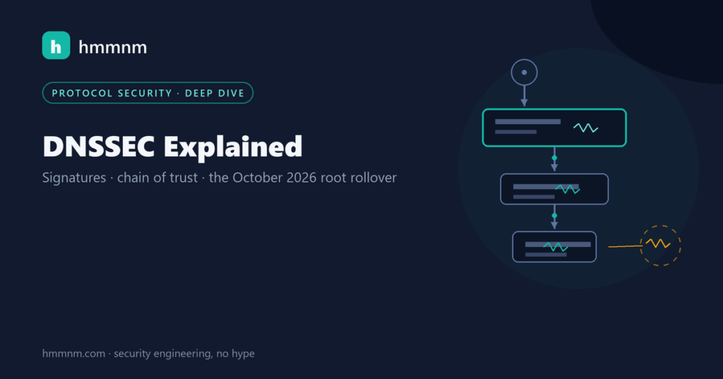 hmmnm.com — DNSSEC explained: a resolver descending a chain of signed zone plates, forged amber signature rejected