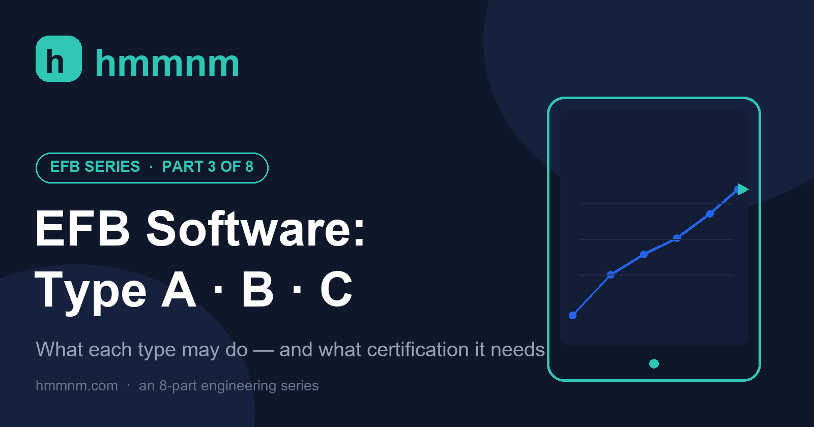 EFB series part 3 title card: software types A, B and C and what certification each type needs.