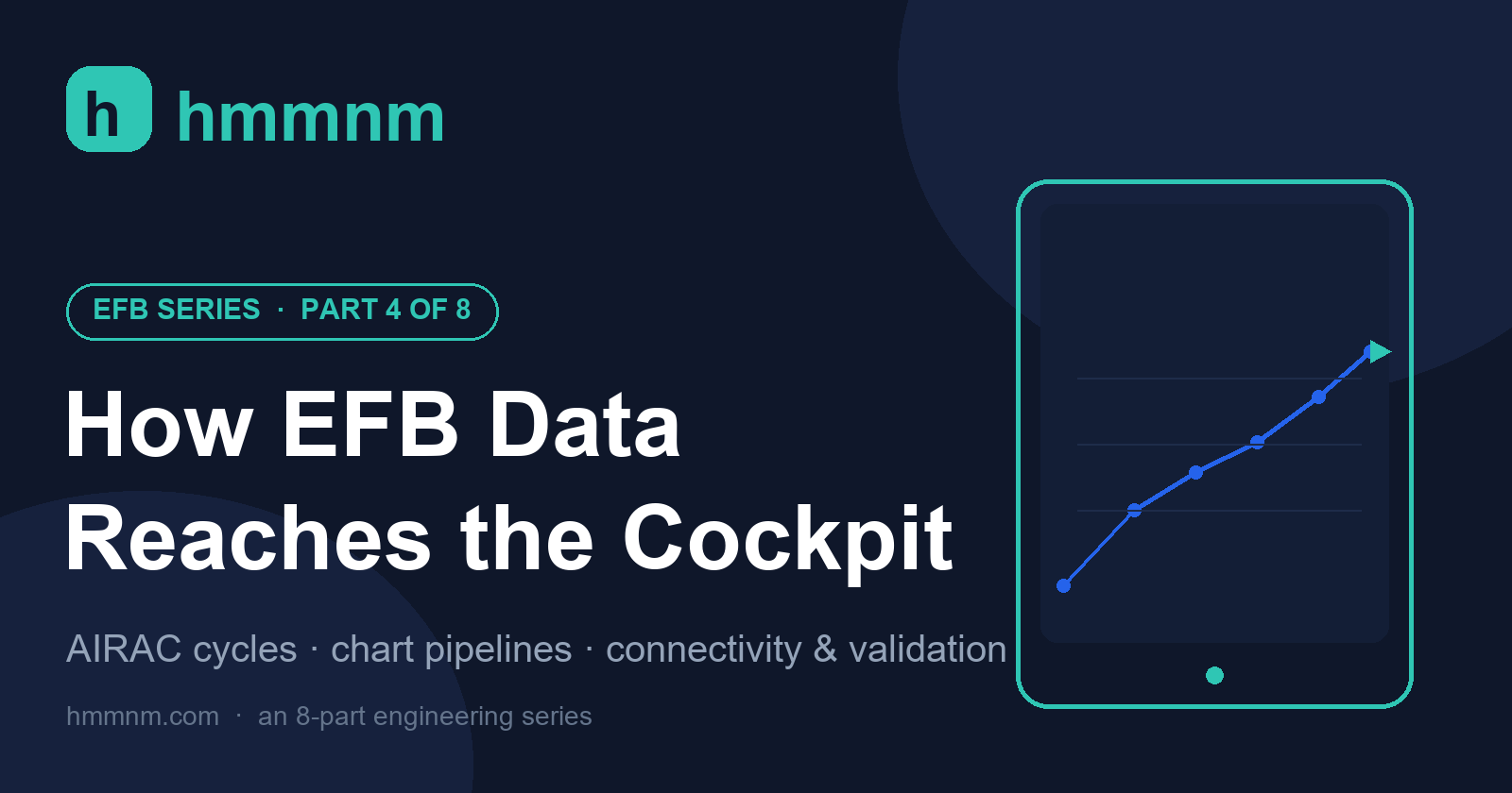 hmmnm.com EFB Series hero banner: Part 4 of 8 — How EFB Data Reaches the Cockpit