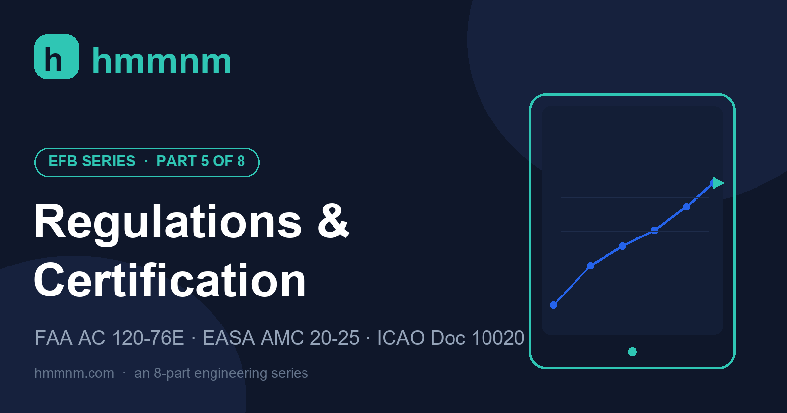 EFB series part 5 title card: regulations and certification under FAA AC 120-76E, EASA AMC 20-25 and ICAO Doc 10020.