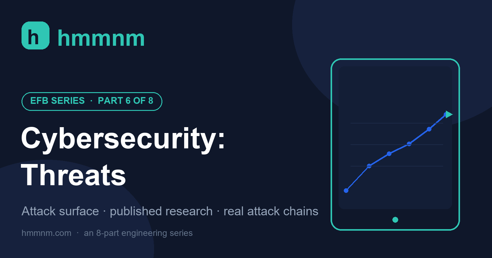 EFB series part 6 title card: cybersecurity threats, the attack surface, published research and real attack chains.