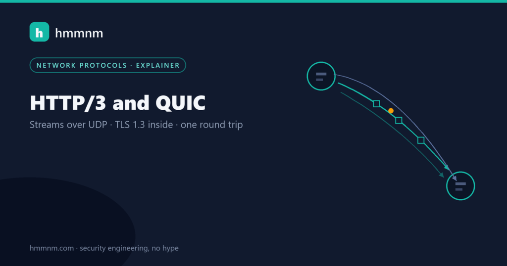 hmmnm.com — HTTP/3 and QUIC: client and server nodes joined by multiple stream lanes with packet squares riding them