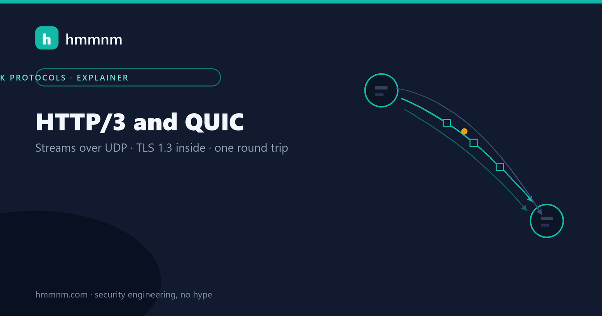 hmmnm.com — HTTP/3 and QUIC: client and server nodes joined by multiple stream lanes with packet squares riding them