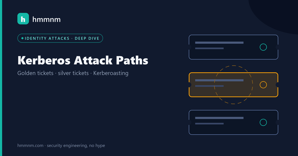 hmmnm.com — Kerberos attack paths: three ticket cards, the middle one a highlighted golden ticket with a dashed ring